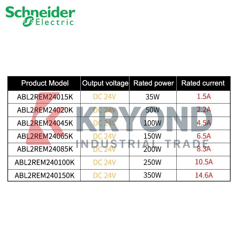 Schneider Electric ABL2REM2404 - Diy Home Automation System avis et prix