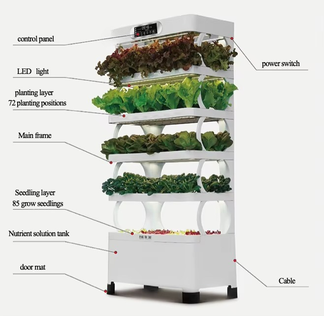 Système de culture automatisé  - Diy Home Automation System avis et prix
