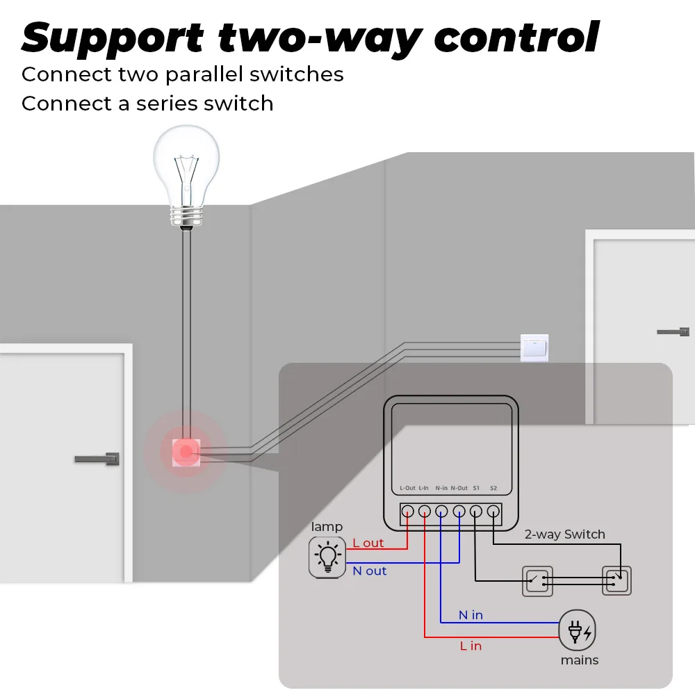 Interrupteur intelligent DIY m - Diy Home Automation Controller avis et prix