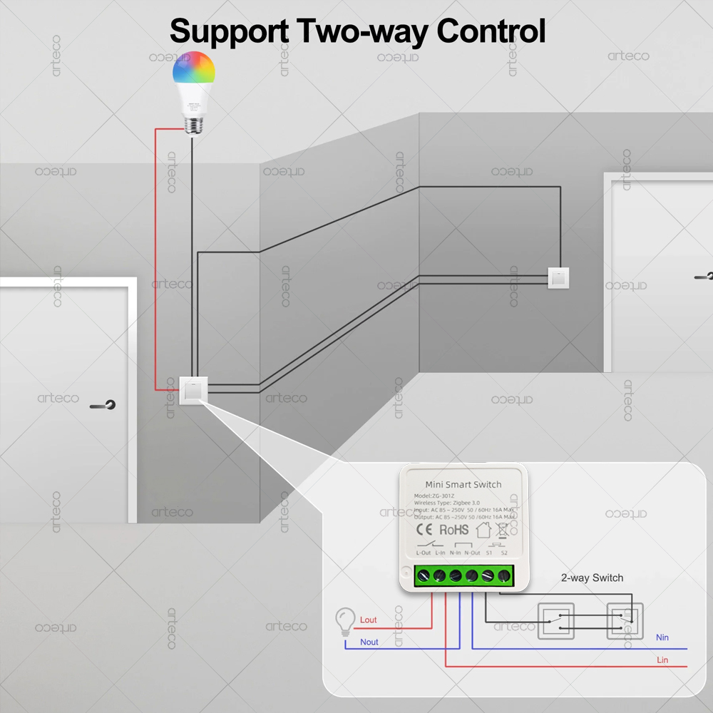 Mini interrupteur intelligent  - Diy Home Automation Hub avis et prix